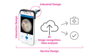 AI:
Image recognition,
Data analysis
Industrial Design
InteractionDesign
Service Design
 