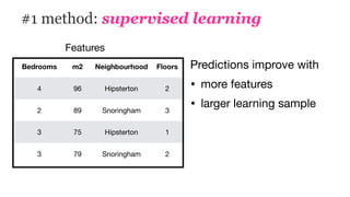 #1 method: supervised learning
Bedrooms m2 Neighbourhood Floors
4 96 Hipsterton 2
2 89 Snoringham 3
3 75 Hipsterton 1
3 79 Snoringham 2
Predictions improve with 

• more features

• larger learning sample
Features
 