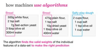 how machines use algorithms
500g white ﬂour,

2 tsp salt

7g fast-action yeast 
3 tbsp olive oil

300ml water

475g plain ﬂour,

1 tsp salt

10g dried yeast 
1 tbsp olive oil

400ml water

The algorithm ﬁnds the valid weights of the individual
features of a data-set to make the right prediction
2 cups ﬂour,

1 cup salt

1 tsp olive oil

1 cup water

Bread Bread Salty play dough
 