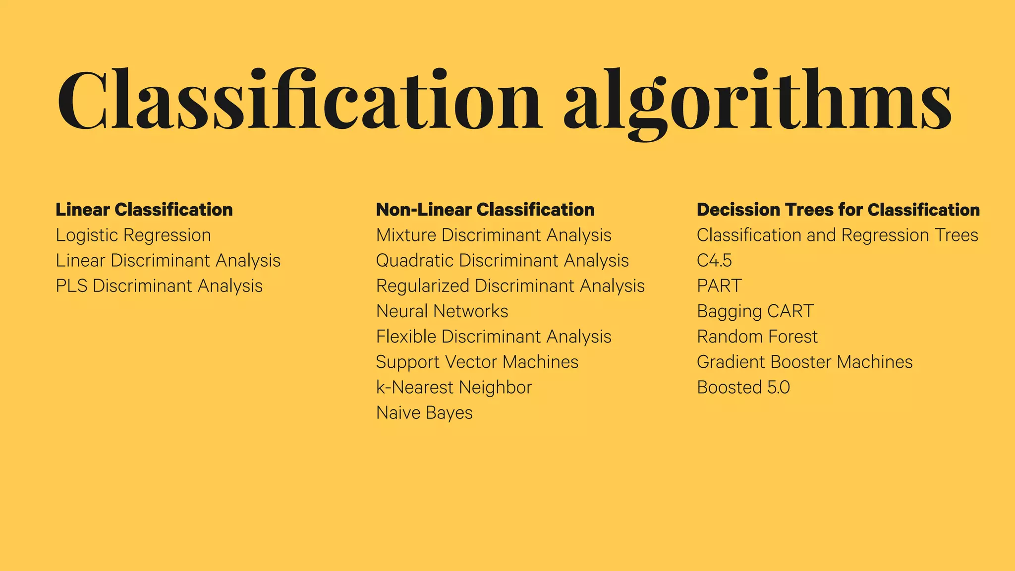 Classiﬁcation algorithms
Linear Classification
Logistic Regression
Linear Discriminant Analysis
PLS Discriminant Analysis
Non-Linear Classification
Mixture Discriminant Analysis
Quadratic Discriminant Analysis
Regularized Discriminant Analysis
Neural Networks
Flexible Discriminant Analysis
Support Vector Machines
k-Nearest Neighbor
Naive Bayes
Decission Trees for Classification
Classification and Regression Trees
C4.5
PART
Bagging CART
Random Forest
Gradient Booster Machines
Boosted 5.0
 