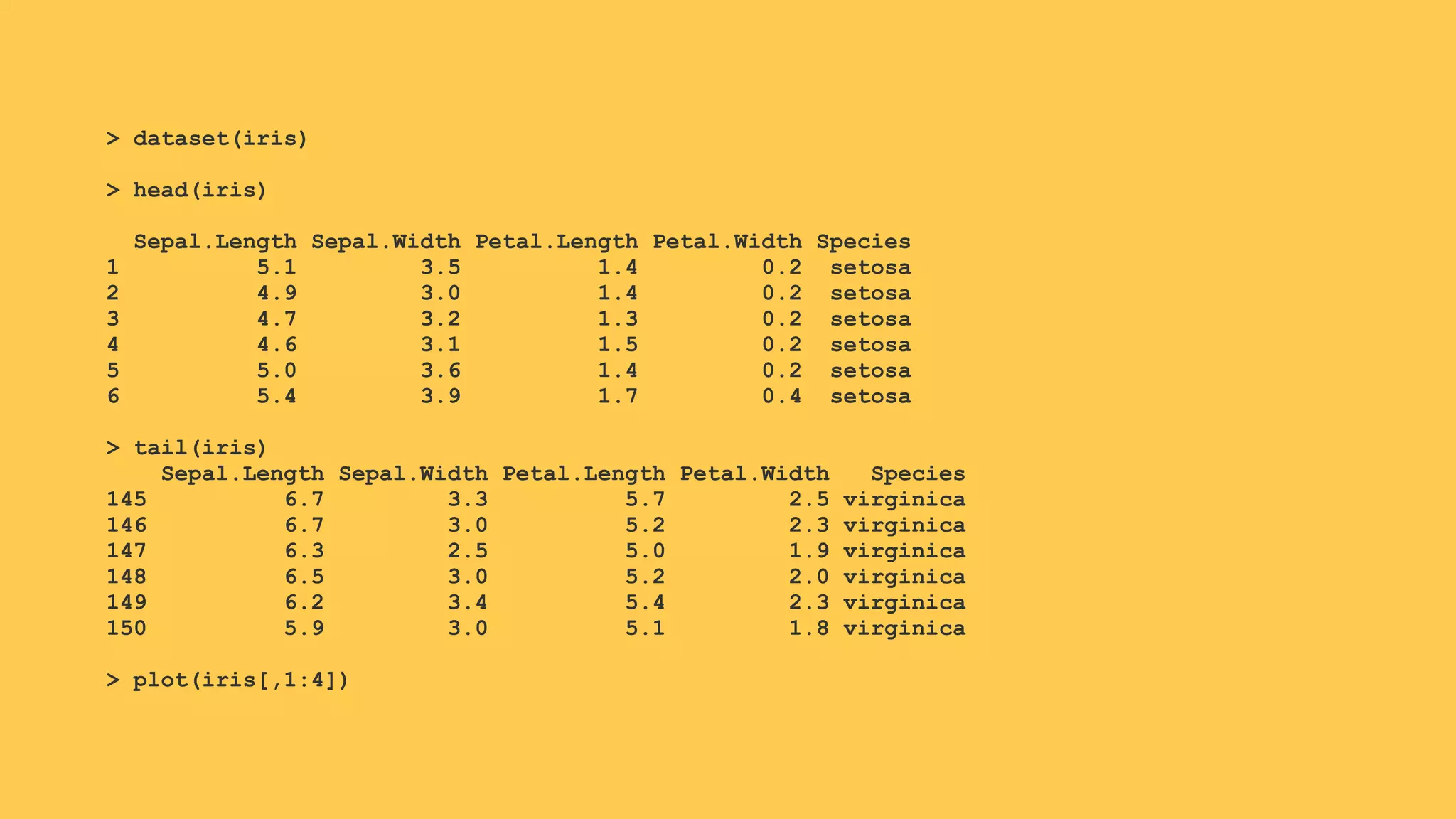 > dataset(iris)
> head(iris)
Sepal.Length Sepal.Width Petal.Length Petal.Width Species
1 5.1 3.5 1.4 0.2 setosa
2 4.9 3.0 1.4 0.2 setosa
3 4.7 3.2 1.3 0.2 setosa
4 4.6 3.1 1.5 0.2 setosa
5 5.0 3.6 1.4 0.2 setosa
6 5.4 3.9 1.7 0.4 setosa
> tail(iris)
Sepal.Length Sepal.Width Petal.Length Petal.Width Species
145 6.7 3.3 5.7 2.5 virginica
146 6.7 3.0 5.2 2.3 virginica
147 6.3 2.5 5.0 1.9 virginica
148 6.5 3.0 5.2 2.0 virginica
149 6.2 3.4 5.4 2.3 virginica
150 5.9 3.0 5.1 1.8 virginica
> plot(iris[,1:4])
 