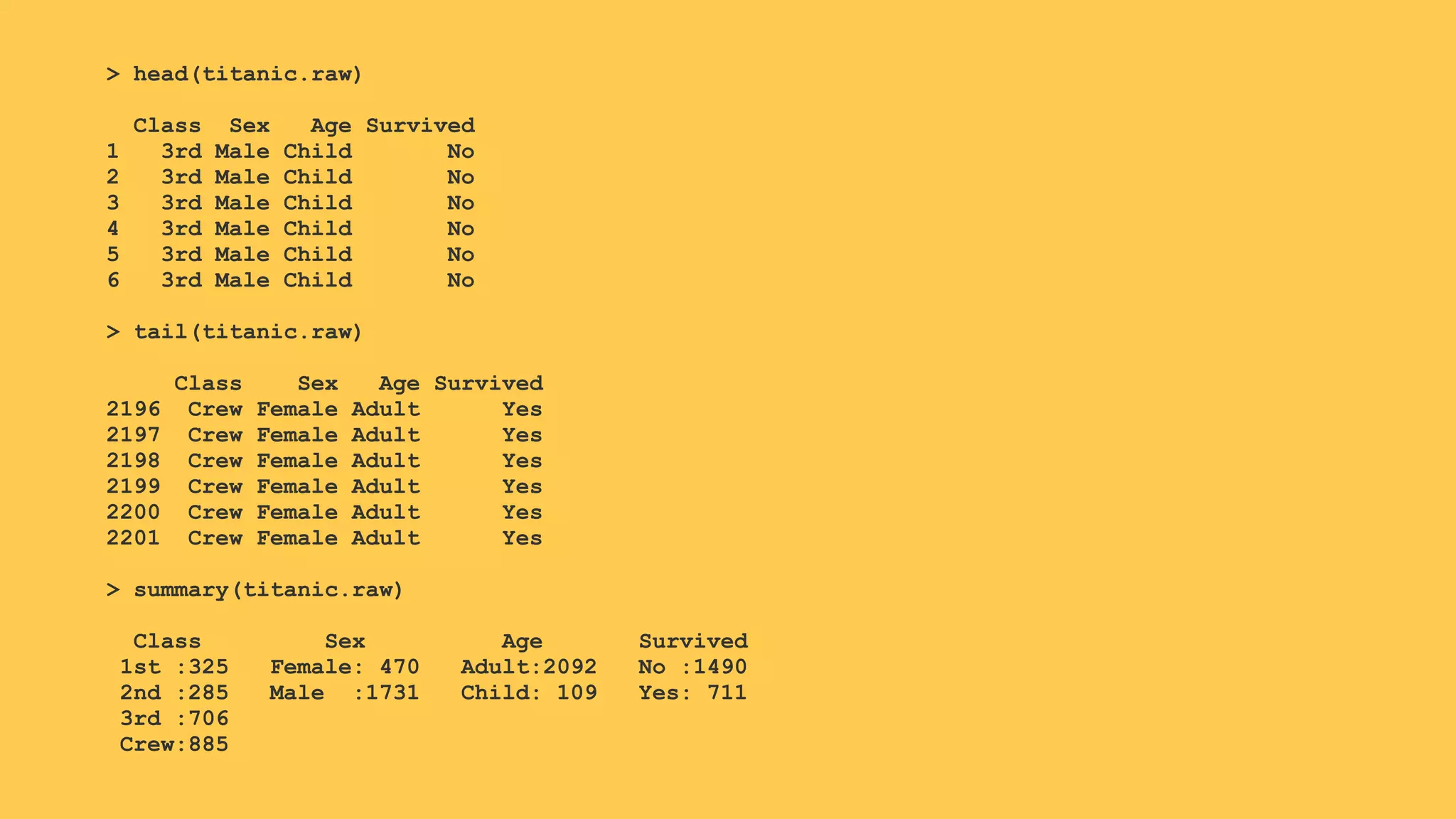 > head(titanic.raw)
Class Sex Age Survived
1 3rd Male Child No
2 3rd Male Child No
3 3rd Male Child No
4 3rd Male Child No
5 3rd Male Child No
6 3rd Male Child No
> tail(titanic.raw)
Class Sex Age Survived
2196 Crew Female Adult Yes
2197 Crew Female Adult Yes
2198 Crew Female Adult Yes
2199 Crew Female Adult Yes
2200 Crew Female Adult Yes
2201 Crew Female Adult Yes
> summary(titanic.raw)
Class Sex Age Survived
1st :325 Female: 470 Adult:2092 No :1490
2nd :285 Male :1731 Child: 109 Yes: 711
3rd :706
Crew:885
 