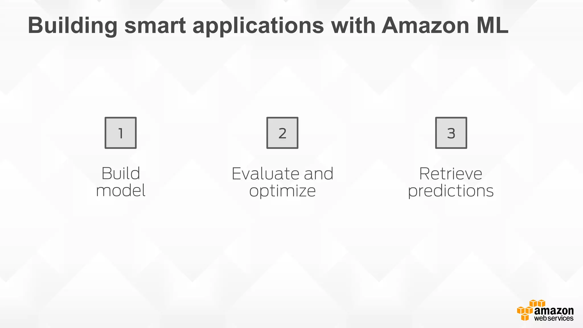 Build model Evaluate and optimize Retrieve predictions 1 2 3 Building smart applications with Amazon ML 