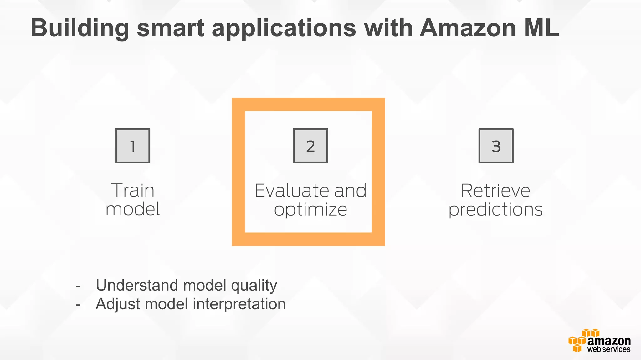 Train model Evaluate and optimize Retrieve predictions 1 2 3 Building smart applications with Amazon ML -  Understand model quality -  Adjust model interpretation 