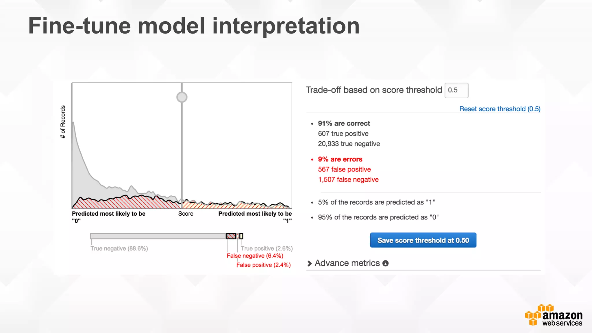 Fine-tune model interpretation 