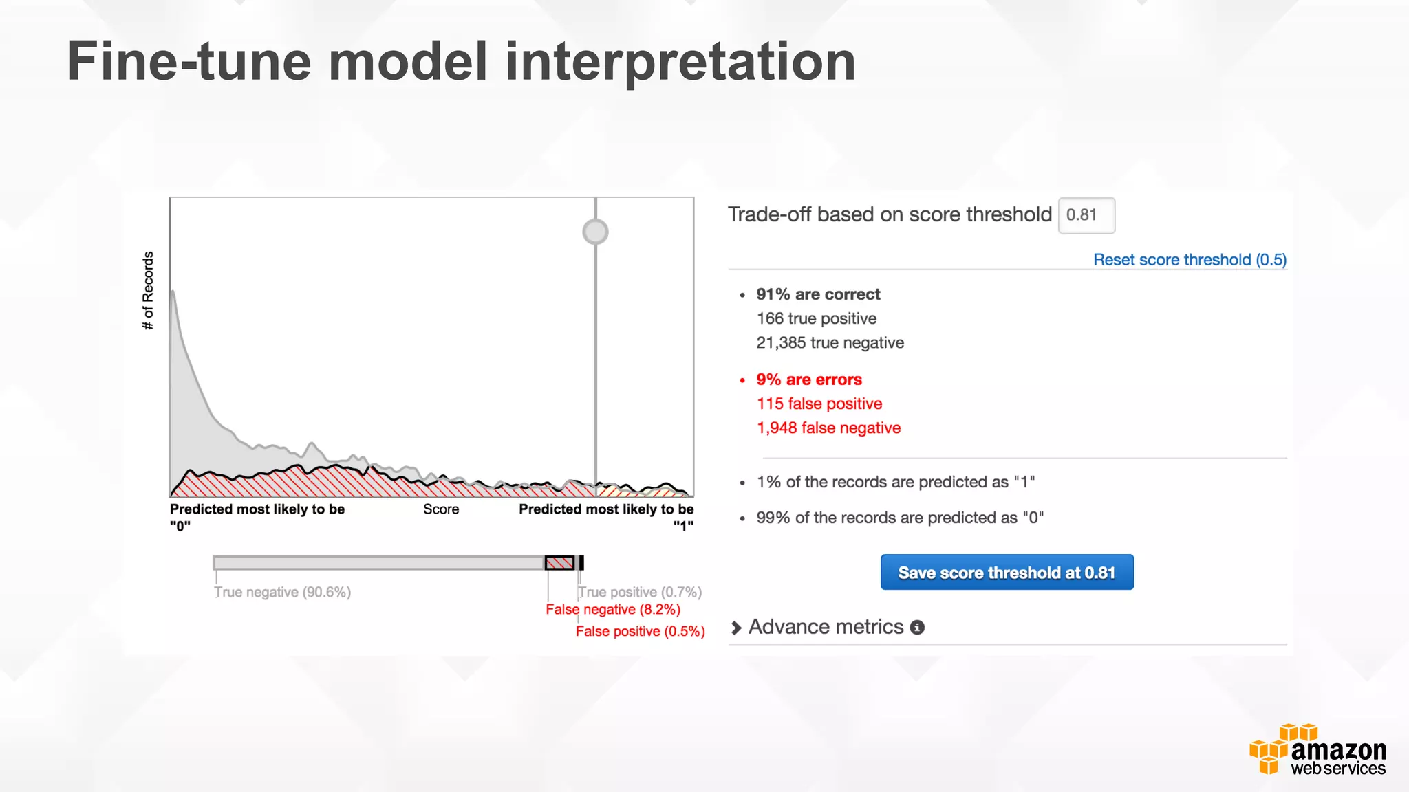 Fine-tune model interpretation 
