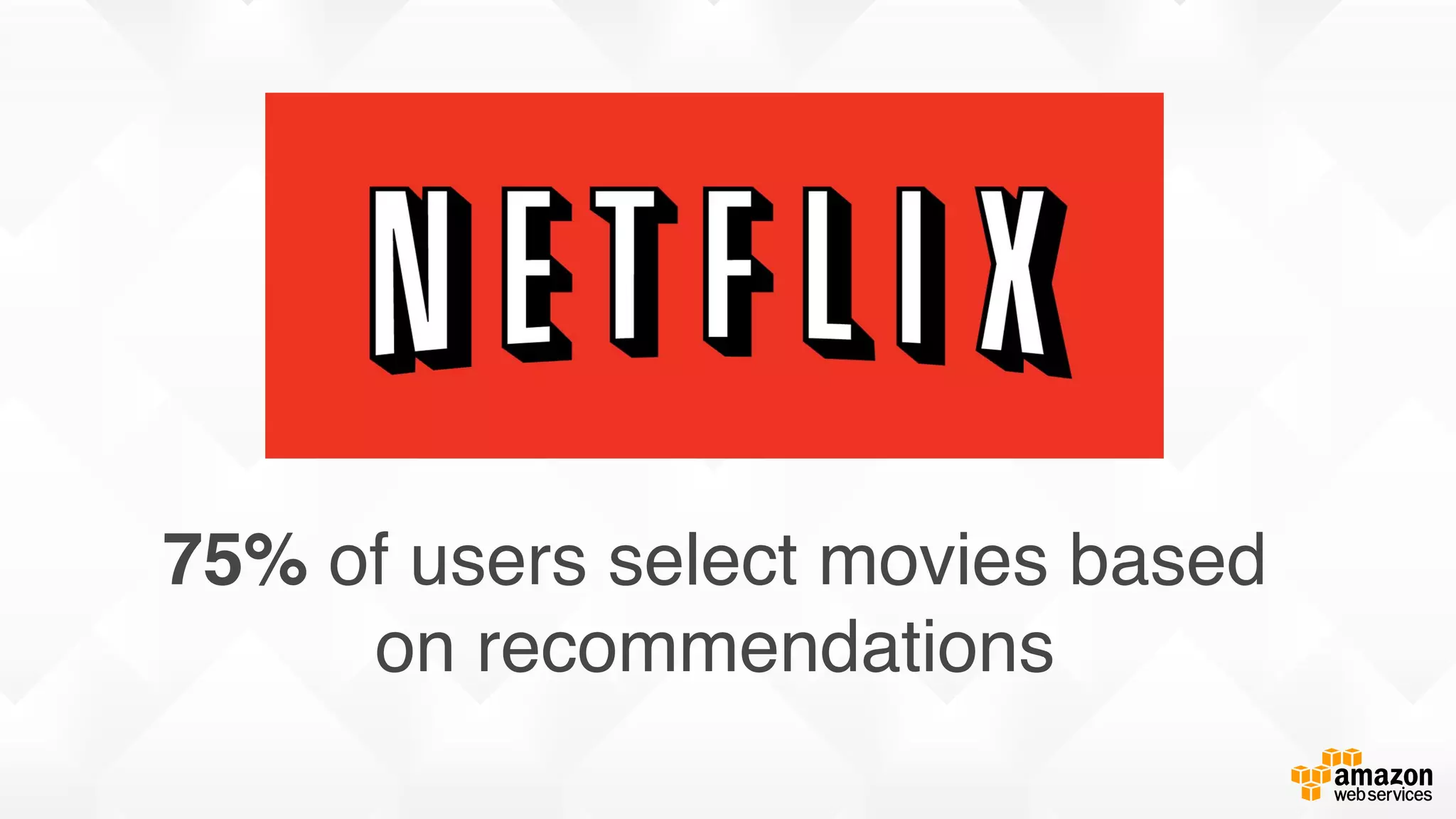 75% of users select movies based on recommendations 