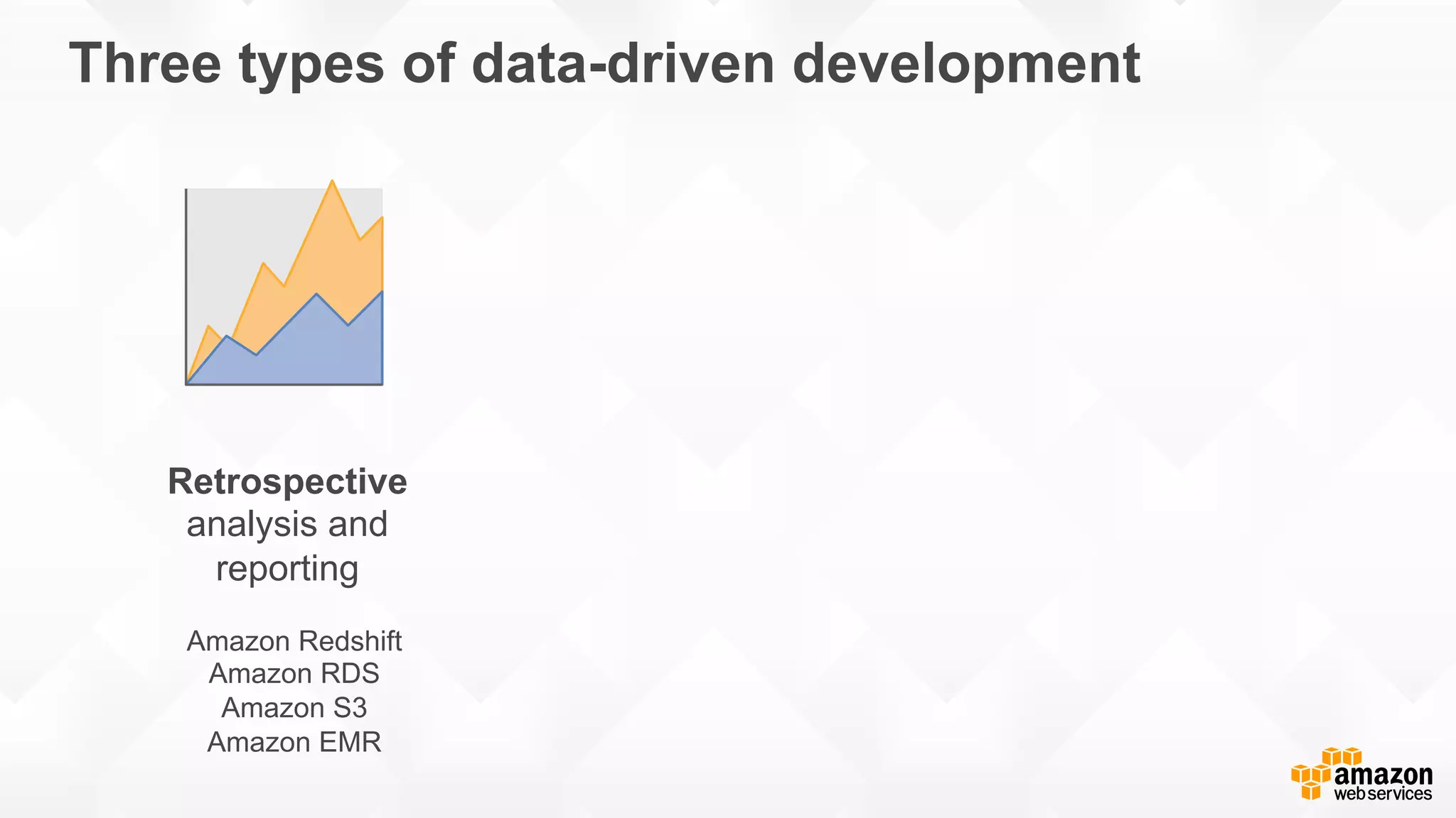 Three types of data-driven development Retrospective analysis and reporting Amazon Redshift Amazon RDS Amazon S3 Amazon EMR 