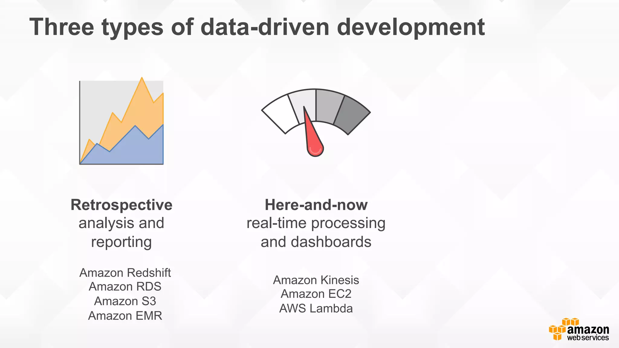 Three types of data-driven development Retrospective analysis and reporting Here-and-now real-time processing and dashboards Amazon Kinesis Amazon EC2 AWS Lambda Amazon Redshift Amazon RDS Amazon S3 Amazon EMR 