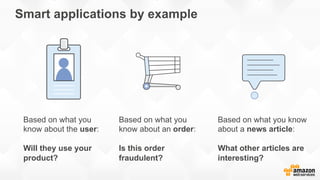 Smart applications by example
Based on what you
know about the user:
Will they use your
product?
Based on what you
know about an order:
Is this order
fraudulent?
Based on what you know
about a news article:
What other articles are
interesting?
 