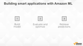 Build
model
Evaluate and
optimize
Retrieve
predictions
1 2 3
Building smart applications with Amazon ML
 