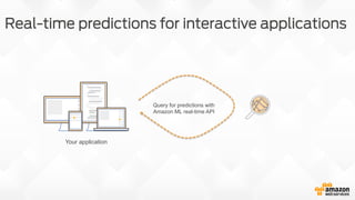 Real-time predictions for interactive applications
Your application
Query for predictions with
Amazon ML real-time API
 