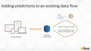 Adding predictions to an existing data ﬂow
Your application
Amazon
DynamoDB
+
Trigger event with Lambda
+
Query for predictions with
Amazon ML real-time API
 