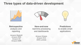 Three types of data-driven development
Retrospective
analysis and
reporting
Here-and-now
real-time processing
and dashboards
Predictions
to enable smart
applications
Amazon Kinesis
Amazon EC2
AWS Lambda
Amazon Redshift
Amazon RDS
Amazon S3
Amazon EMR
 