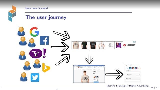 machine learning in online advertising