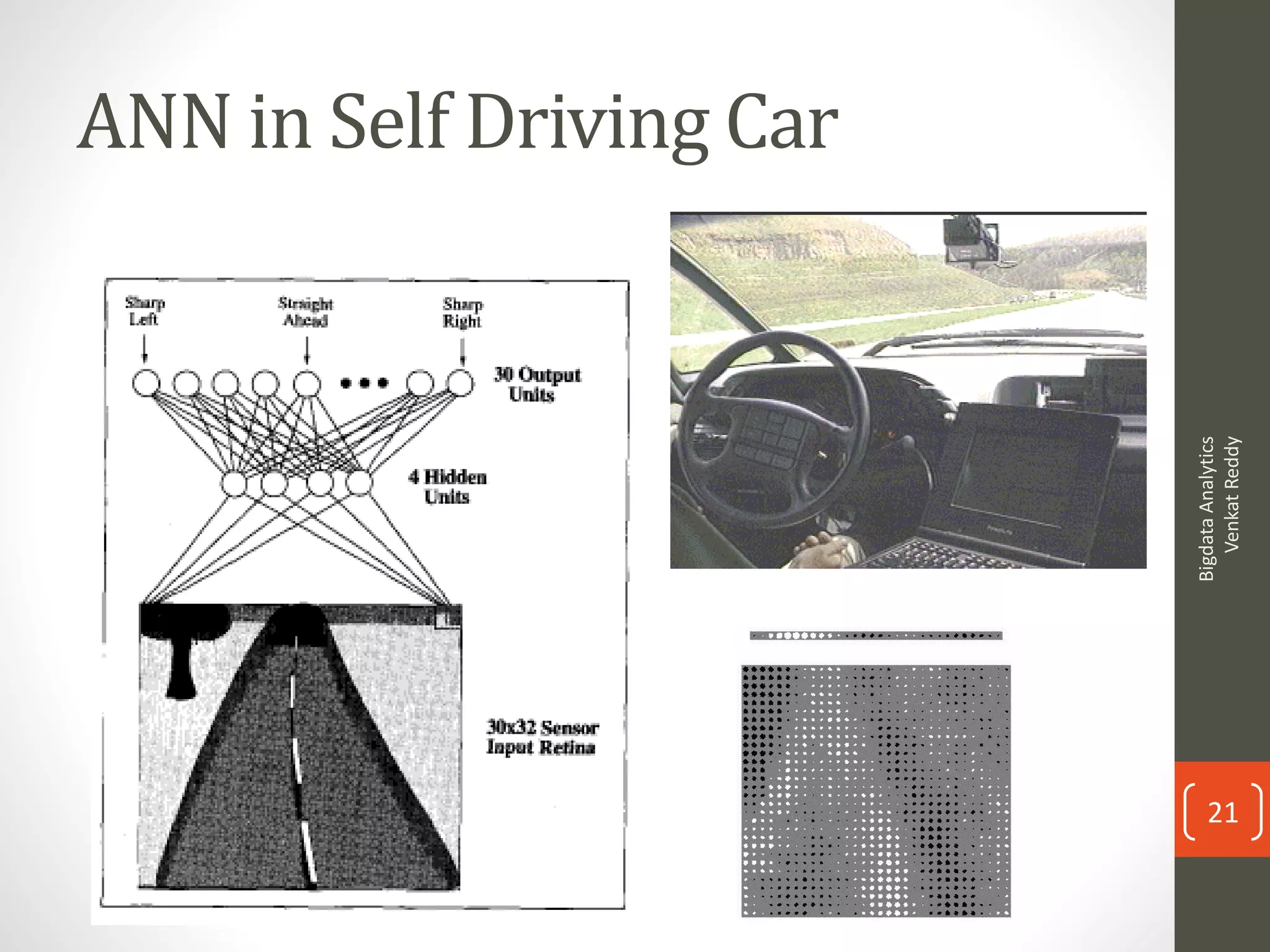 ANN in Self Driving Car
BigdataAnalytics
VenkatReddy
21
 