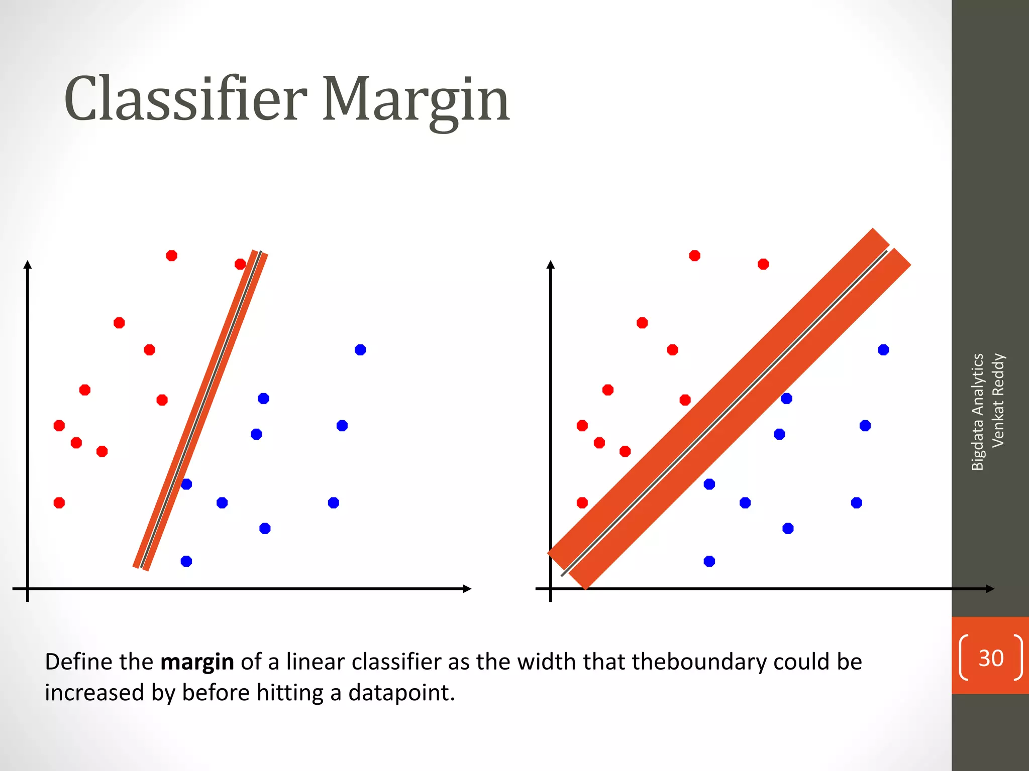 Classifier Margin
Define the margin of a linear classifier as the width that theboundary could be
increased by before hitting a datapoint.
BigdataAnalytics
VenkatReddy
30
 