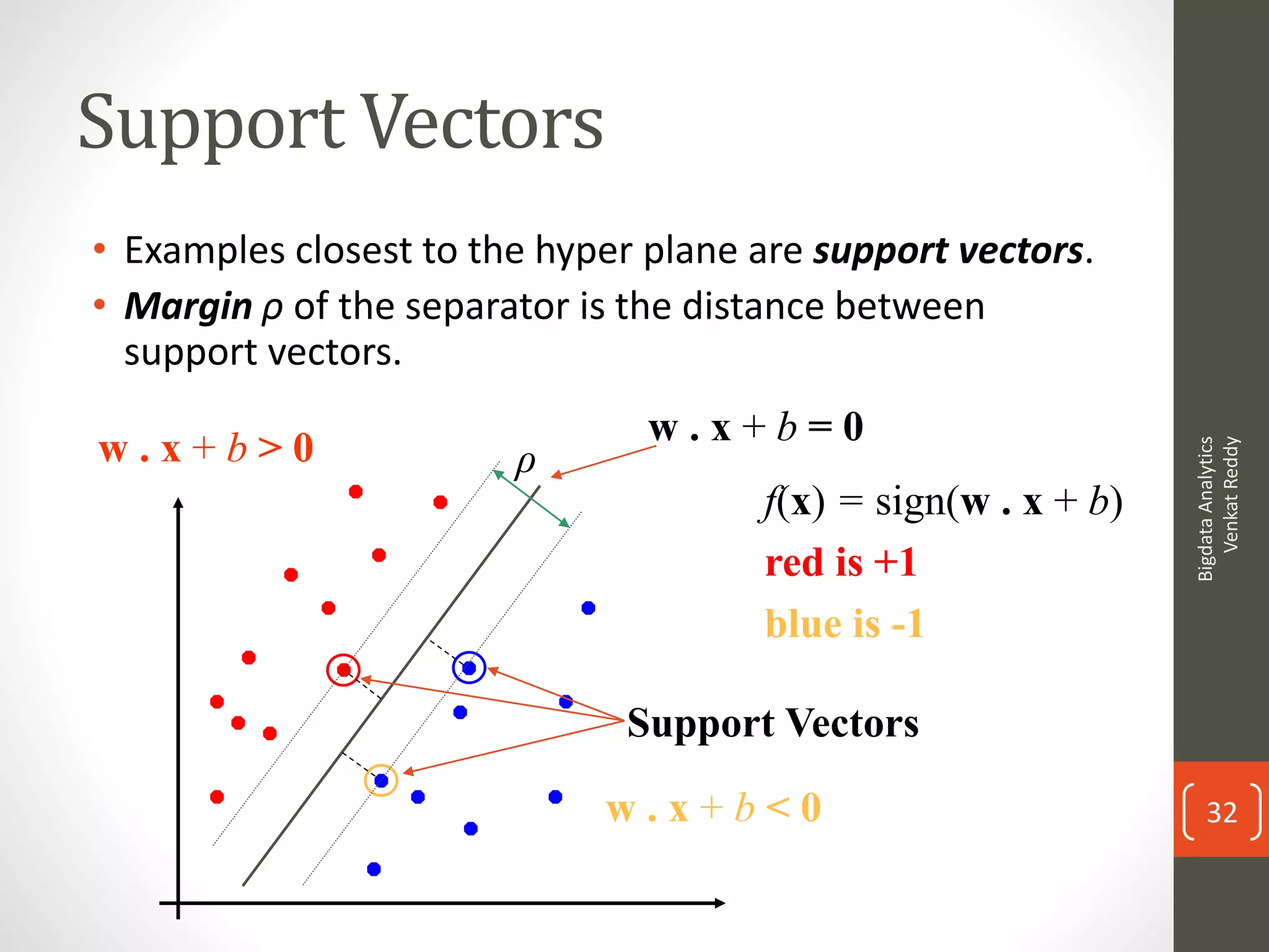 Support Vectors
• Examples closest to the hyper plane are support vectors.
• Margin ρ of the separator is the distance between
support vectors.
ρw . x + b > 0
w . x + b < 0
w . x + b = 0
Support Vectors
f(x) = sign(w . x + b)
red is +1
blue is -1
BigdataAnalytics
VenkatReddy
32
 