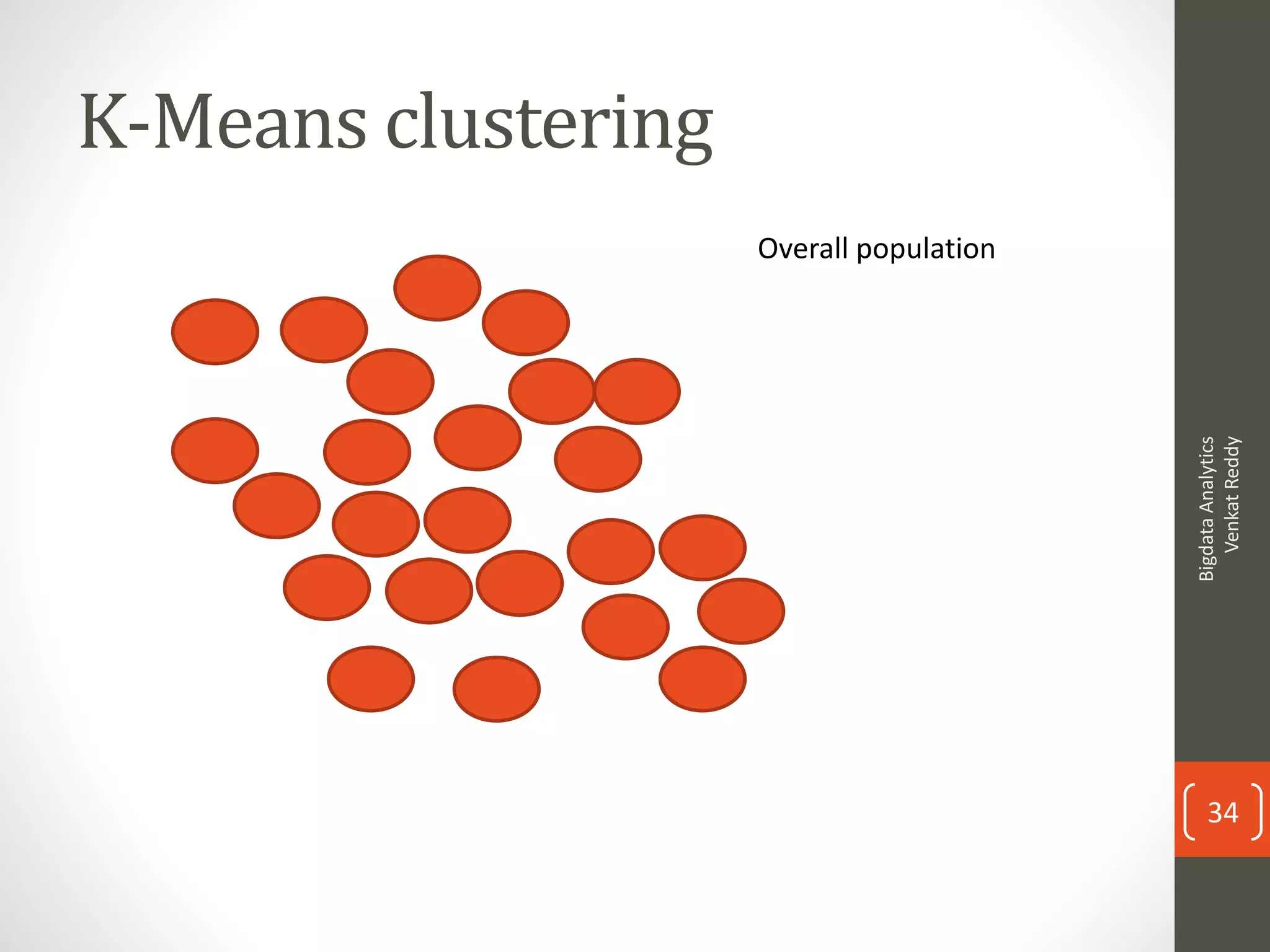 K-Means clustering
Overall population
BigdataAnalytics
VenkatReddy
34
 