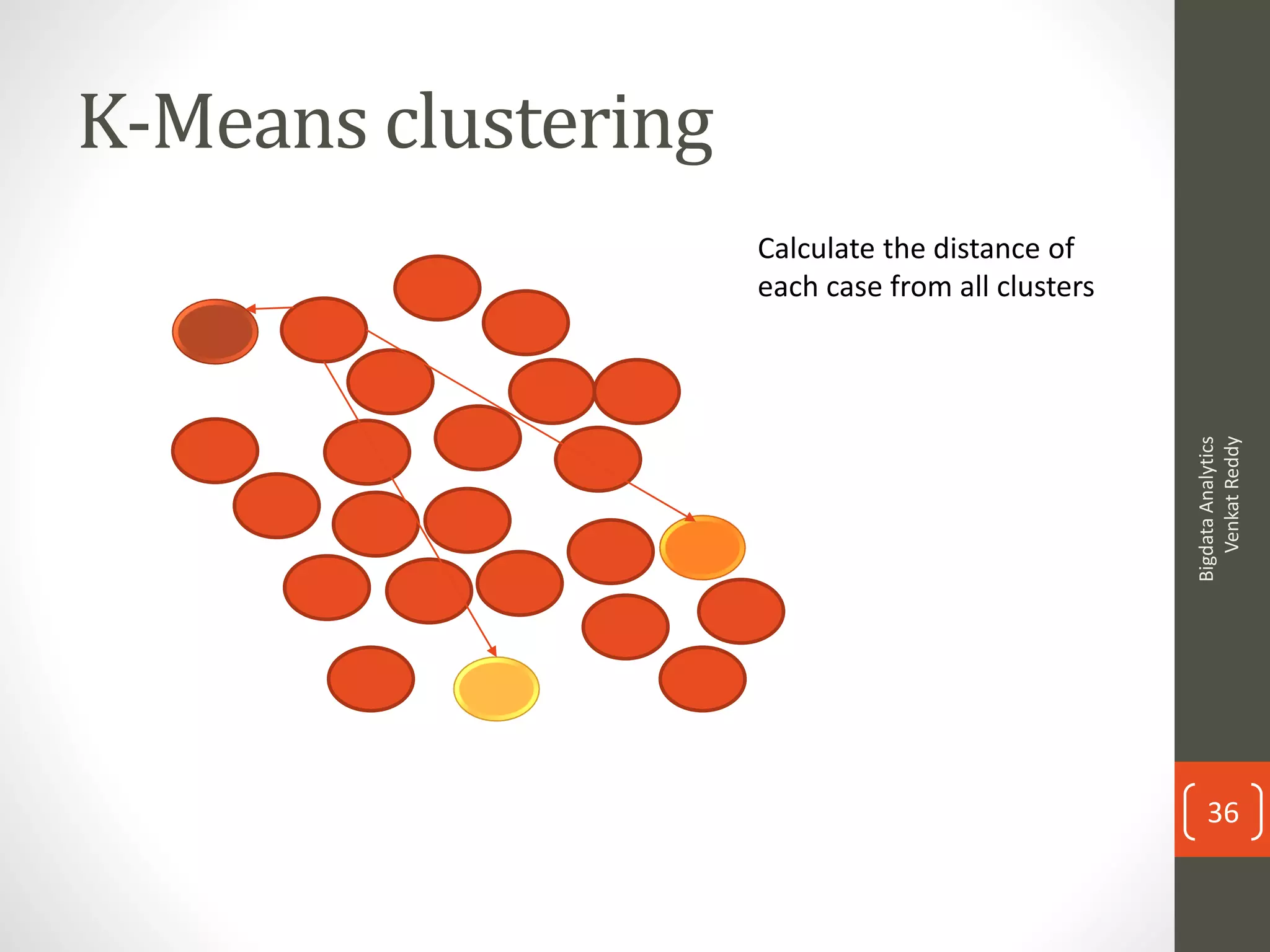 K-Means clustering
Calculate the distance of
each case from all clusters
BigdataAnalytics
VenkatReddy
36
 