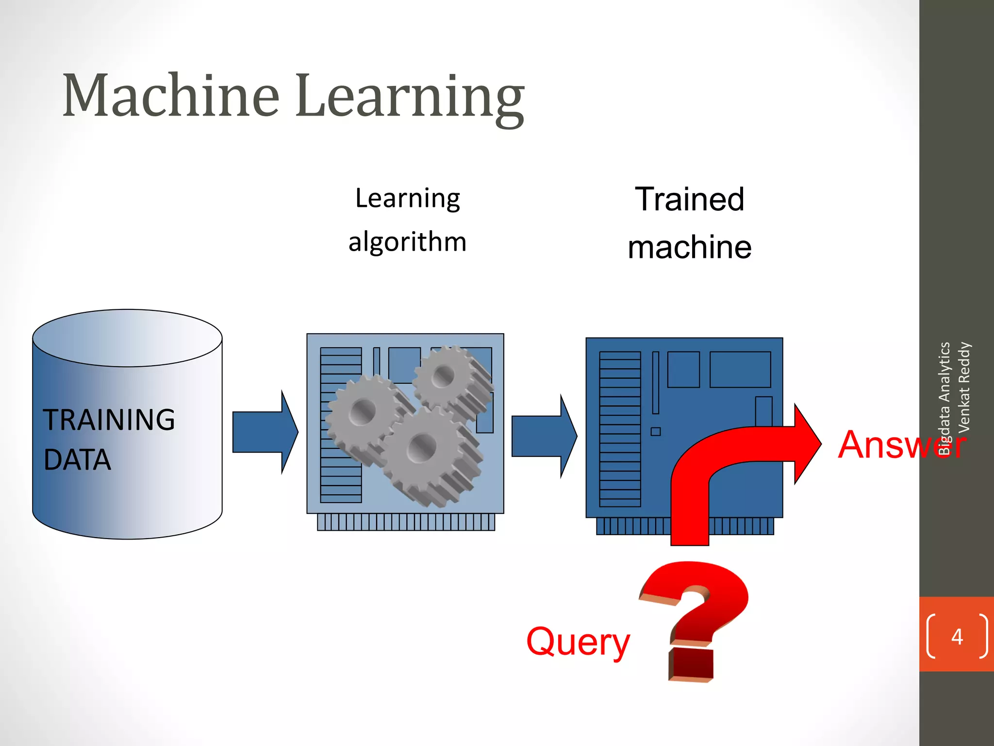 Machine Learning
Learning
algorithm
TRAINING
DATA Answer
Trained
machine
Query
BigdataAnalytics
VenkatReddy
4
 