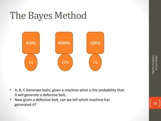 The Bayes Method
A(2%) B(90%) C(8%)
1% 60% 2%
• A, B, C Generate bolts, given a machine what is the probability that
it wi...