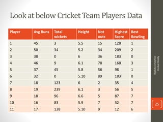 Look at below Cricket Team Players Data
Player Avg Runs Total
wickets
Height Not
outs
Highest
Score
Best
Bowling
1 45 3 5....