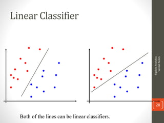 Linear Classifier
Both of the lines can be linear classifiers.
BigdataAnalytics
VenkatReddy
28
 