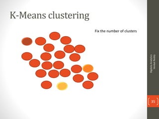 K-Means clustering
Fix the number of clusters
BigdataAnalytics
VenkatReddy
35
 