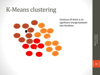 K-Means clustering
Continue till there is no
significant change between
two iterations
BigdataAnalytics
VenkatReddy
38
 
