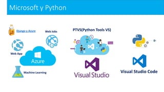 Microsoft y Python
Visual Studio Code
Django y Azure
Machine Learning
Web App
Web Jobs PTVS(Python Tools VS)
 
