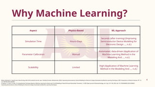Machine Learning Techniques for Efficient Semiconductor Device Modeling ...