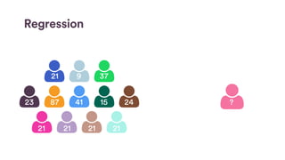 Regression
921 37
23 2487 1541
21 2121 21
?
 