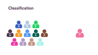 Classification
BA B
A AB AB
A AB B
?
 