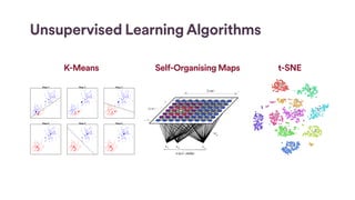 Unsupervised Learning Algorithms
K-Means Self-Organising Maps t-SNE
 