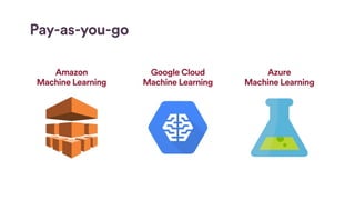 Pay-as-you-go
Amazon
Machine Learning
Google Cloud
Machine Learning
Azure
Machine Learning
 