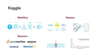 Kaggle
Sponsors
Workflow Reasons
 