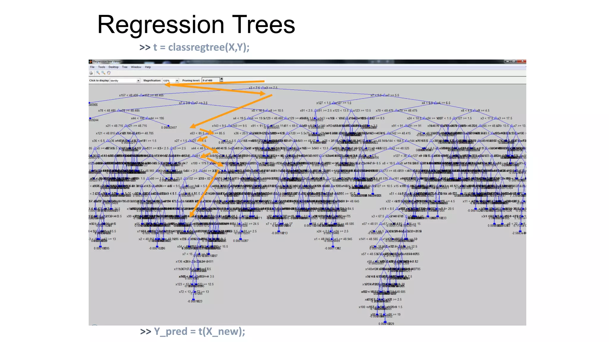>> t = classregtree(X,Y);
>> Y_pred = t(X_new);
Regression Trees
 