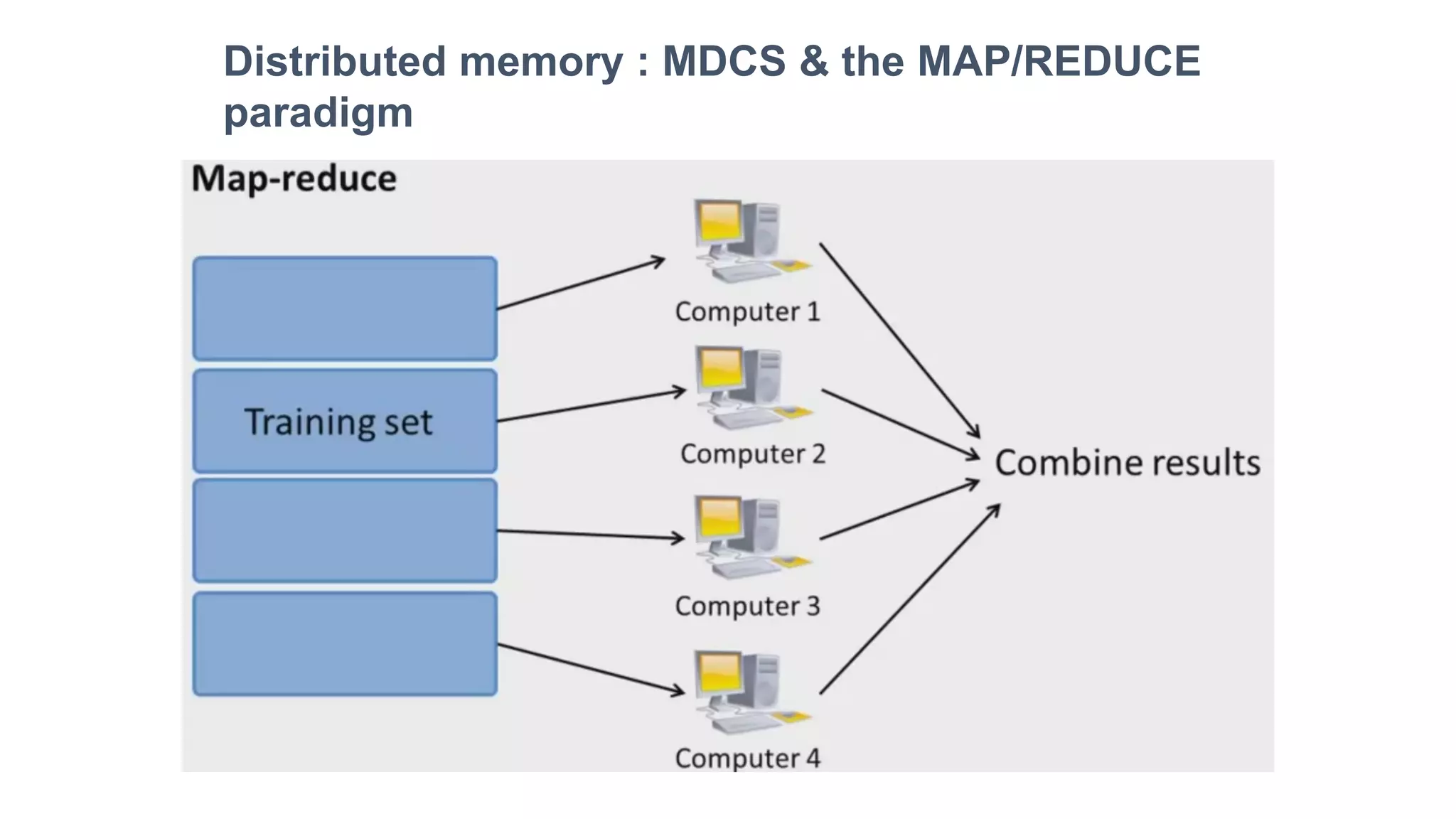 Distributed memory : MDCS & the MAP/REDUCE
paradigm
 