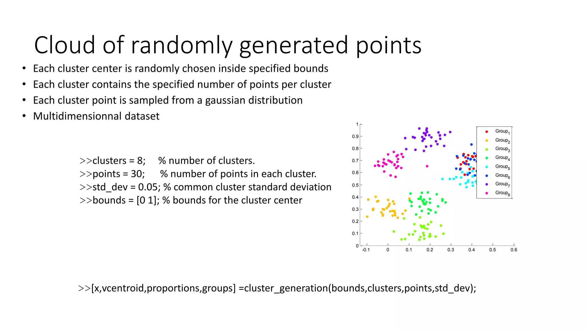 Cloud of randomly generated points
• Each cluster center is randomly chosen inside specified bounds
• Each cluster contains the specified number of points per cluster
• Each cluster point is sampled from a gaussian distribution
• Multidimensionnal dataset
>>clusters = 8; % number of clusters.
>>points = 30; % number of points in each cluster.
>>std_dev = 0.05; % common cluster standard deviation
>>bounds = [0 1]; % bounds for the cluster center
>>[x,vcentroid,proportions,groups] =cluster_generation(bounds,clusters,points,std_dev);
-0.1 0 0.1 0.2 0.3 0.4 0.5 0.6
0
0.1
0.2
0.3
0.4
0.5
0.6
0.7
0.8
0.9
1
Group1
Group2
Group3
Group4
Group5
Group6
Group7
Group8
 