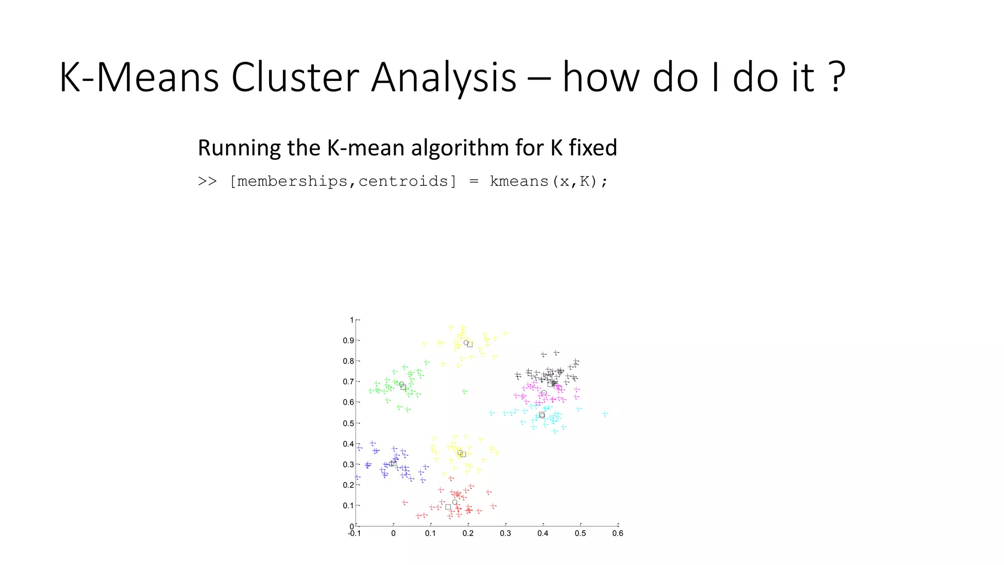 K-Means Cluster Analysis – how do I do it ?
Running the K-mean algorithm for K fixed
>> [memberships,centroids] = kmeans(x,K);
-0.1 0 0.1 0.2 0.3 0.4 0.5 0.6
0
0.1
0.2
0.3
0.4
0.5
0.6
0.7
0.8
0.9
1
 