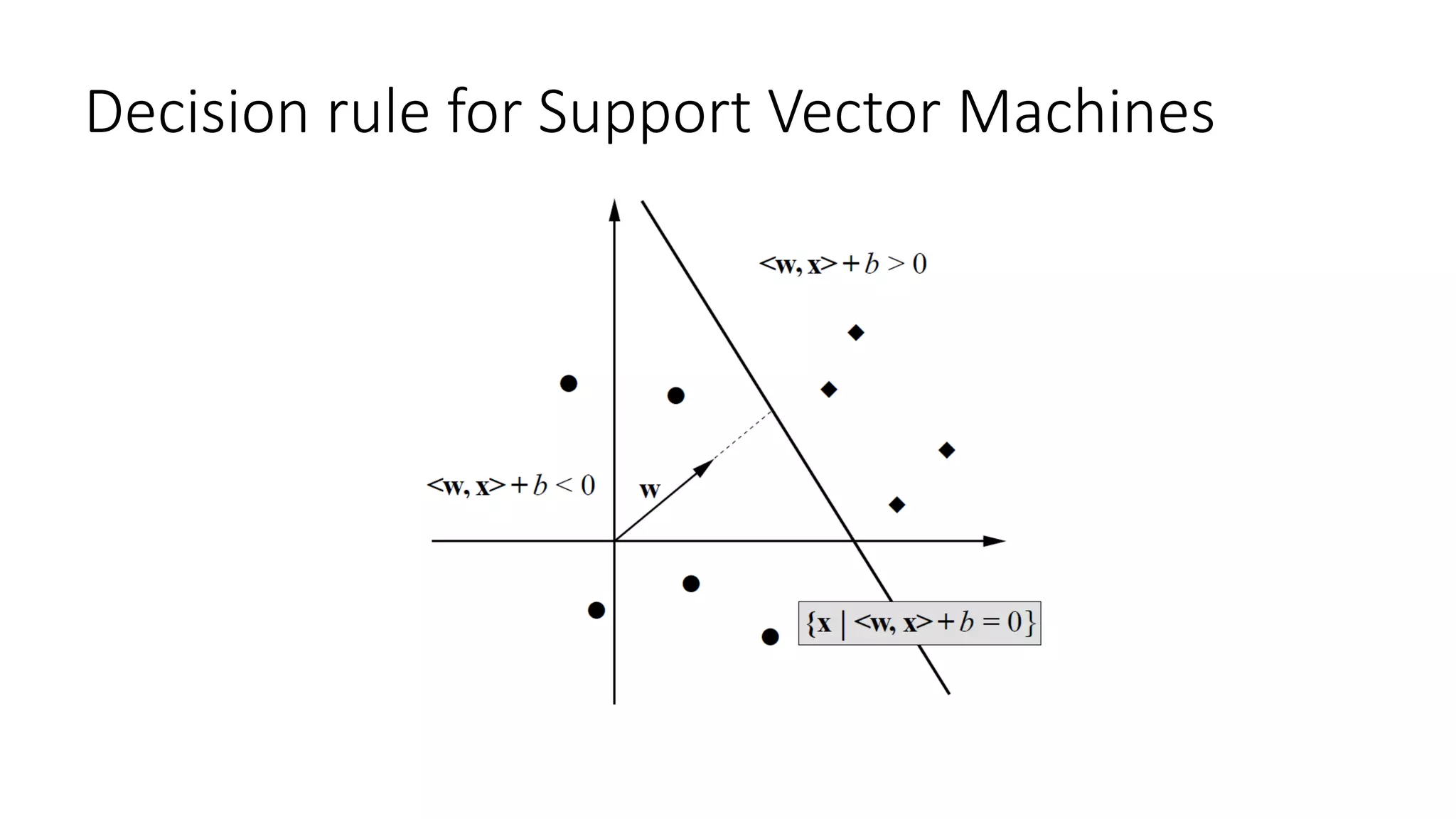 Decision rule for Support Vector Machines
 