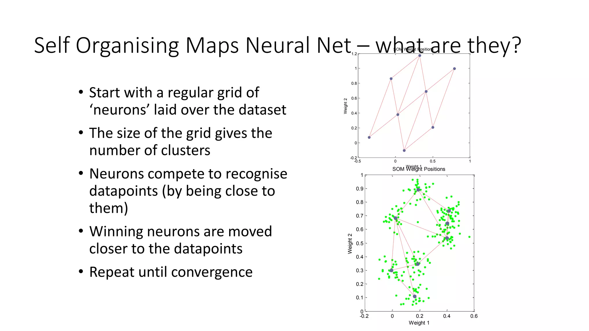 Self Organising Maps Neural Net – what are they?
• Start with a regular grid of
‘neurons’ laid over the dataset
• The size of the grid gives the
number of clusters
• Neurons compete to recognise
datapoints (by being close to
them)
• Winning neurons are moved
closer to the datapoints
• Repeat until convergence
-0.5 0 0.5 1
-0.2
0
0.2
0.4
0.6
0.8
1
1.2
SOM Weight Positions
Weight 1
Weight2
-0.2 0 0.2 0.4 0.6
0
0.1
0.2
0.3
0.4
0.5
0.6
0.7
0.8
0.9
1
SOM Weight Positions
Weight 1
Weight2
 