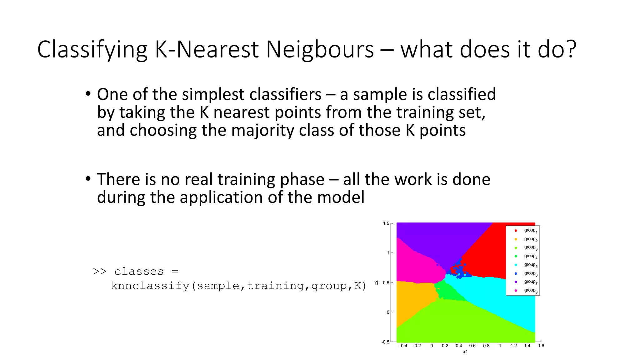 Classifying K-Nearest Neigbours – what does it do?
• One of the simplest classifiers – a sample is classified
by taking the K nearest points from the training set,
and choosing the majority class of those K points
• There is no real training phase – all the work is done
during the application of the model
>> classes =
knnclassify(sample,training,group,K)
-0.4 -0.2 0 0.2 0.4 0.6 0.8 1 1.2 1.4 1.6
-0.5
0
0.5
1
1.5
x1
x2
group1
group2
group3
group4
group5
group6
group7
group8
 