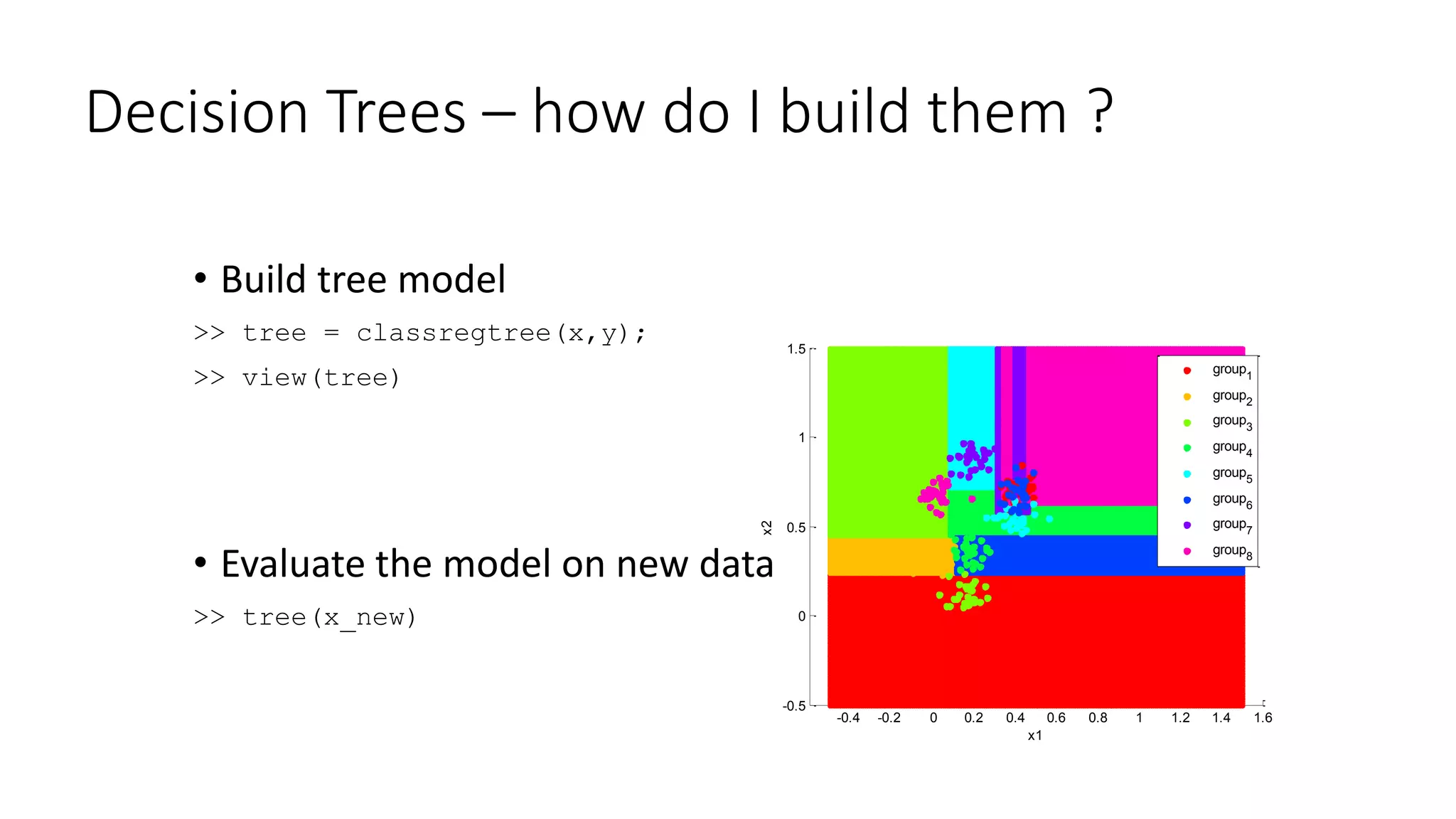 Decision Trees – how do I build them ?
• Build tree model
>> tree = classregtree(x,y);
>> view(tree)
• Evaluate the model on new data
>> tree(x_new)
-0.4 -0.2 0 0.2 0.4 0.6 0.8 1 1.2 1.4 1.6
-0.5
0
0.5
1
1.5
x1
x2
group1
group2
group3
group4
group5
group6
group7
group8
 