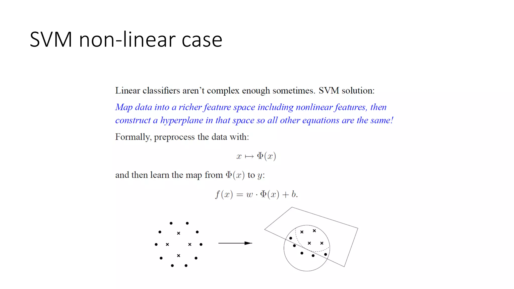 SVM non-linear case
 