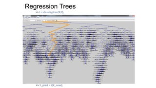 >> t = classregtree(X,Y);
>> Y_pred = t(X_new);
Regression Trees
 