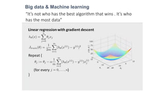 Big data & Machine learning
“It’s not who has the best algorithm that wins . It’s who
has the most data”
 