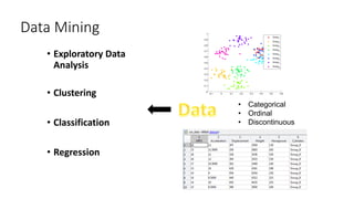 Data Mining
• Exploratory Data
Analysis
• Clustering
• Classification
• Regression
-0.1 0 0.1 0.2 0.3 0.4 0.5 0.6
0
0.1
0.2
0.3
0.4
0.5
0.6
0.7
0.8
0.9
1
Group1
Group2
Group3
Group4
Group5
Group6
Group7
Group8
• Categorical
• Ordinal
• Discontinuous
 