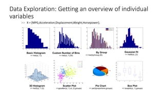 Data Exploration: Getting an overview of individual
variables
Basic Histogram
>> hist(x(:,1))
Custom Number of Bins
>> hist(x(:,1),50)
By Group
>> hist(byGroup,20)
Gaussian fit
>> histfit(x(:,2))
3D Histogram
>> hist3(x(:,1:2))
Scatter Plot
>>gscatter(x(:,1),x(:,2),groups)
Pie Chart
>> pie3(proportions,groups)
>> X = [MPG,Acceleration,Displacement,Weight,Horsepower];
Box Plot
>> boxplot(x(:,1),groups)
5 10 15 20 25 30 35 40 45 50
0
10
20
30
40
50
60
70
80
5 10 15 20 25 30 35 40 45 50
0
5
10
15
20
25
6 8 10 12 14 16 18 20 22 24 26
0
10
20
30
40
50
60
5 10 15 20 25 30 35 40 45 50
8
10
12
14
16
18
20
22
24
26
3
4
5
6
8
10
15
20
25
30
35
40
45
3 4 5 6 8
5 10 15 20 25 30 35 40 45 50
0
5
10
15
20
25
byGroup(:,1)
byGroup(:,2)
Group6
Group5
Group8
Group3
Group4
 